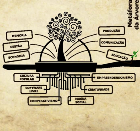 Rede Colaborativa 2015 03 27 colab3 thumb
